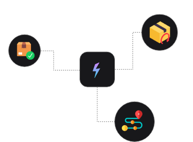 Configurable Return Policies and Workflows